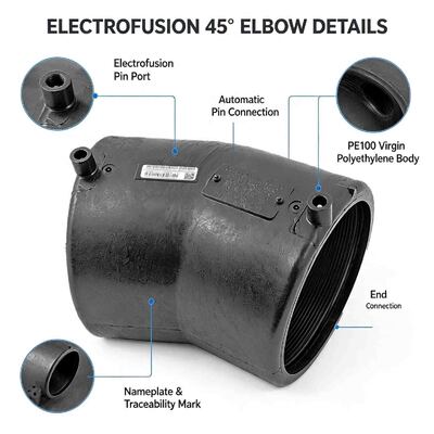 Large-Diameter PE100 22.5° Electrofusion Elbow DN180 | Automatic 4.0mm Fusamatic Pin | Water PN16 / Gas 10 Bar | Sweeping Low-Angle Bends Cutting Stress & Friction in Long-Run Gas & Water Mains